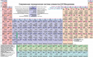 таблица химических элементов